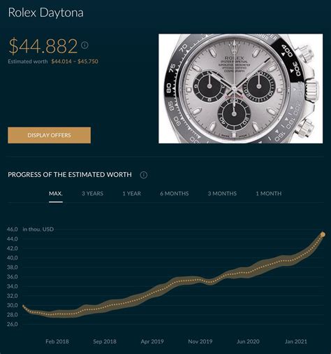 rolex analysis|list of rolex watches.